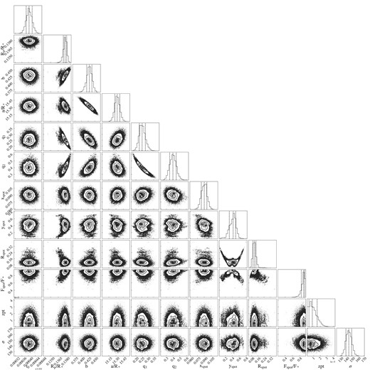 Posterior probability distributions from the NIRISS/SOSS broad-band light-curve fit with spotrod. This corresponds to the joint fit of the orbital and star-spot parameters.