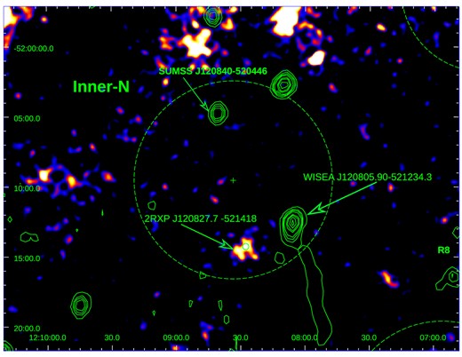 False color image of the X-ray emission inside the SNR G296.5+10.0 using ROSAT archival data. The overlapped green contours represent the MOST radio emission at 843 MHz. The green circle indicates the region Inner-N (95 per cent CL radius), with the two radio sources SUMSS J120840−520446 and WISEA J120805.90−521234.3, and the X-ray source 2RXP J120827.7-521418 mentioned in Section 4.4. The axes are R.A. and Dec. (J2000), with the North pointing up and East, to the left.