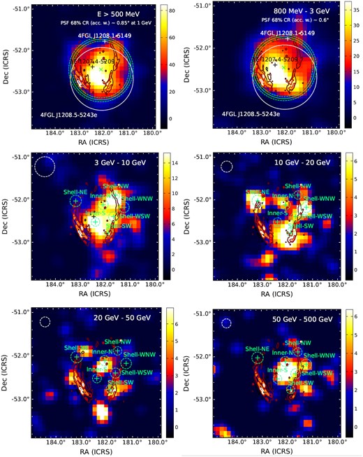 TS maps of the γ-ray emission in a region of 5° × 3° size towards SNR G296.5+10.0 for different energy regimes as indicated in each panel. The contours shown correspond to the MOST radio emission at 843 MHz. The position of the radio-quiet X-ray pulsar 1E1207.4-5209 is marked with a black cross. The white dashed line in the top left corner corresponds to the LAT PSF (68 per cent CR). In the top panels, the white cross and solid line refer to the 4FGL-DR3 catalogued source’s position and extension (68 per cent CR). The green lines and crosses stand for the results obtained from our analysis, as explained in Sections 2.2 and 3.3.