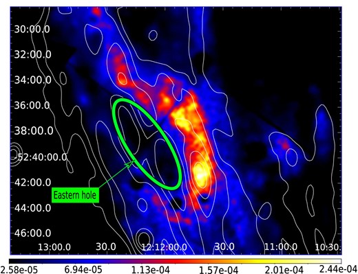 False coluor image of the X-ray emission towards G296.5+10.0 using the six observations from XMM–Newton. The radio emission at 843 GHz is represented with white contours at 0.03, 0.16, 0.24, and $0.32~{\rm mJy\, beam}^{-1}$. The green ellipse represents the Eastern hole described in Section 4.2. The coordinates are R.A.(J2000) and Dec.(J2000). The North is up and the East is to the left.