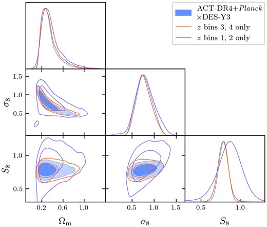 Measurement of the cosmological parameters in two subsets of the data, one covering galaxy redshifts 0 < z ≤ 0.63 and with the resulting ${C}^{\kappa _{\rm C} \gamma _{\rm E} }_{\ell }$ kernel peaking below z= 0.5 and the other covering redshifts 0.63 < z < 2.0 and with the resulting ${C}^{\kappa _{\rm C} \gamma _{\rm E} }_{\ell }$ kernel peaking above z= 0.5. We find both subsets of the inferred parameters to be consistent.