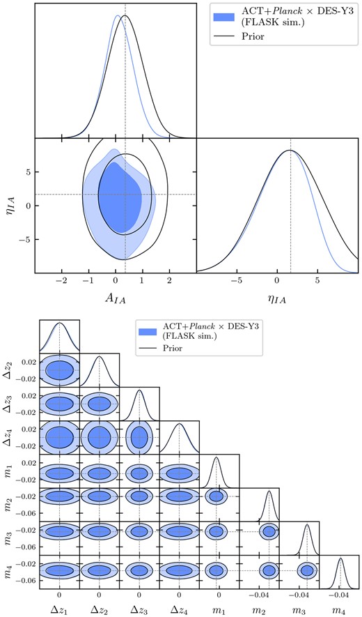 Recovery of input model parameters using our pipeline as described in Section 6 alongside the 68 per cent and 95 per cent contours of the prior (unfilled black contours). These are the same marginalized 1D and 2D posterior distributions shown in Fig. 13 but display only the IA parameters (top) and weak lensing nuisance parameters (bottom) to increase the clarity of details.