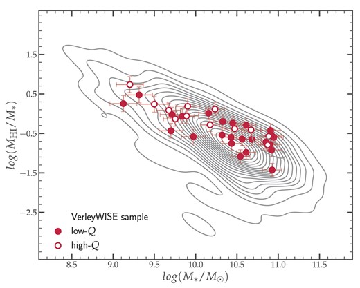 H i-to-stellar mass fraction as a function of the stellar mass for the AMIGA VerleyWISE (contours) and sub-(stars) samples.
