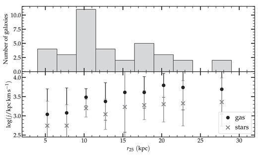 Same as Fig. 5, but as a function of the optical radius.