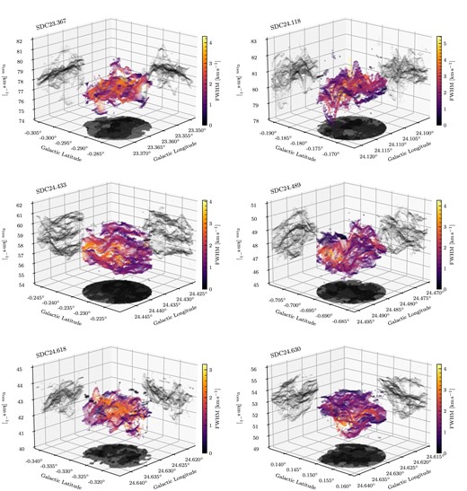 As in Fig. 3, but for SDC23.367, SDC24.118, SDC24.433, SDC24.489, SDC24.618, and SDC24.630.