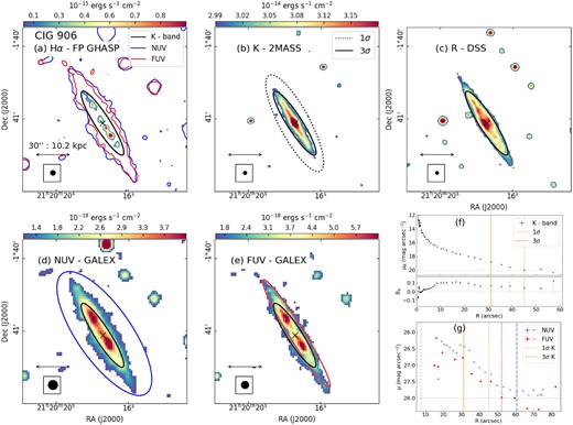 CIG 906 (UGC 11723). Same as Fig. 3.