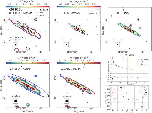 CIG 922 (UGC 11785). Same as Fig. 3.
