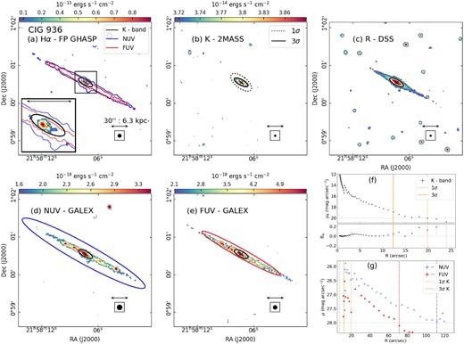 CIG 936 (UGC 11859). Same as Fig. 3.