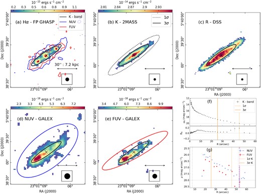 CIG 1003 (UGC 12304). Same as Fig. 3.
