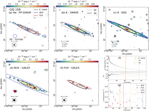 CIG 159 (UGC 3326). Same as Fig. 3.