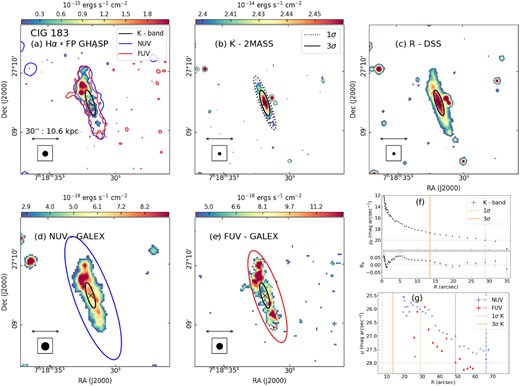 CIG 183 (UGC 3791). Same as Fig. 3.