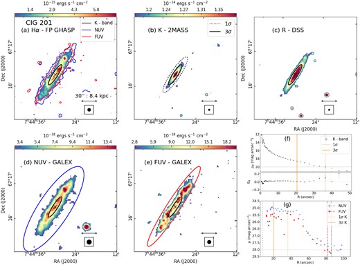 CIG 201 (UGC 3979). Same as Fig. 3.