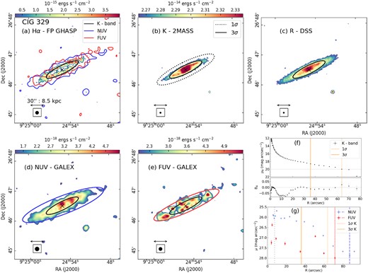 CIG 329 (UGC 5010). Same as Fig. 3.