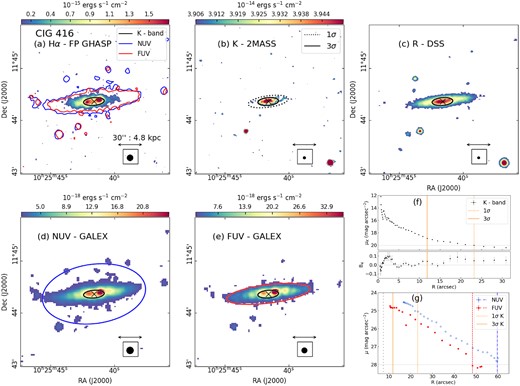 CIG 416 (UGC 5642). Same as Fig. 3.