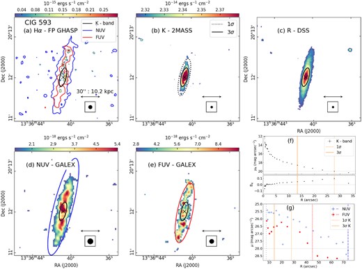 CIG 593 (UGC 8598). Same as Fig. 3.