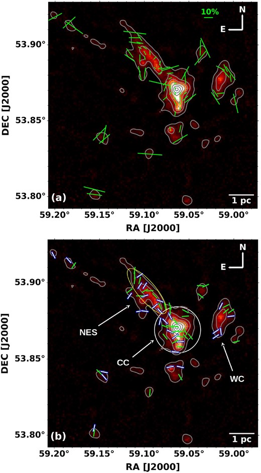 (a) Polarization vector map with lengths proportional to polarization fraction, and (b) magnetic field orientation map with fixed lengths. The background is the Stokes I image at 850 $\mu$m, and the contour levels are drawn at 3σ above the rms noise level of 5 mJy beam−1, starting from 15 to 300 mJy beam−1. The segments shown are binned to a 12 arcsec pixel grid and correspond to polarization data with I/δI > 10 and P/δP > 2. The light cyan and green vectors in panel-b show the measurements with 2 < P/δP < 3 and P/δP > 3, respectively. The regions used for B-field calculation are also shown in panel-b by a white circle and yellow ellipse for the CC and NES, respectively.