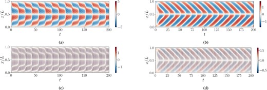 The data obtained by integrating in time multiscale dynamo equations (17)–(19). Without imposed α-effect: multiscale toroidal magnetic field Bs = B + b (a) and fluctuating toroidal magnetic field b (b); flow and emf given by equations (20) and (21). System with controlled α-effect: Bs (c), b (d); flow and emf from equations (22) and (23). See the text for description of the system parameters.