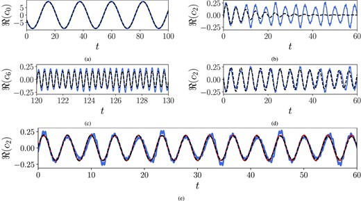 Temporal evolution of DMD modes as a function of time. Solid, instantaneous (actual) coefficients $c_i^I$; dashed, coefficients of the linear model $c_i^L$. Only real part of ci is shown. (a) c0, dynamo wave, standard DMD with r = 14. (b) c2, corresponding to the mode ψ2, standard DMD with r = 14. (c) c6, corresponding to the mode ψ6, Hankel DMD, r = 14, d = 9. (d) c2, Hankel DMD, r = 14, d = 9. (e) c2, Hankel DMD, r = 22, d = 10 (dashed, in red); $c_2^I$ obtained with standard DMD is given in blue for comparison (see Table 2 and Fig. 4(b)–(d) for mode description).