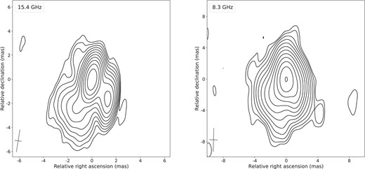 Stacked total intensity contour maps for quasar 0858 − 279 from the epochs 2005 November 26, and 2007 February 09, May 23, and August 03 at 15.4 GHz with σI = 0.1 mJy beam−1 and a map peak of 414 mJy beam−1. The averaged beam parameters at this frequency are Bmaj = 1.8 mas, Bmin = 0.6 mas, and BPA = −8.9°. For 8.3 GHz, the data from the epochs 2005 November 26, and 2007 February 09, May 23, and August 03, 2017 May 27, and 2018 April 08 and July 21 are used, with σI = 0.2 mJy beam−1 and a map peak of 583 mJy beam−1. The averaged beam parameters at 8.3 GHz are Bmaj = 3.0 mas, Bmin = 1.0 mas, and BPA = −1.4°. The intensity contours for both frequencies start at the 2σI base level and are plotted in × 2 steps. The beam, averaged between epochs at each frequency, is shown at the FWHM level in the left bottom corner of the maps. The basic parameters of each map used for stacking are presented in Table 3.