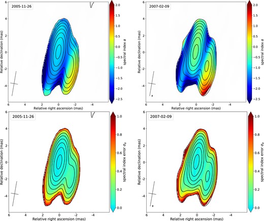 Spectral index (top) and spectral index error (bottom) maps from the epoch 2005 November 26 (left) and 2007 February 09 (right) for 15–22 GHz frequency intervals. The spectral index is defined as S ∝ ν+α. The spectral index error maps represent the 1σ error of the spectral index (see also eq. 4 in Paper I). The maps show full intensity contours starting at the 3σI level taken from the Stokes I map for 22.2 GHz. The spectral index and the spectral index error are presented only in the pixels where intensity exceeds 3σI. The maps are reconstructed with the same average beam taken from the epoch 2007 February 09, which is shown in the bottom left corner at the FWHM level. The beam parameters are Bmaj = 3.0 mas, Bmin = 0.9 mas, and BPA = −9.6°. The images on the left have a σI of 0.9 mJy beam−1 and a map peak of 453 mJy beam−1. The images on the right have a σI of 0.8 mJy beam−1 and a map peak of 400 mJy beam−1. The errors are also discussed in Section 4.5.