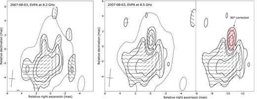 EVPA map not corrected for Faraday rotation at 8.2 and 8.5 GHz. The maps show the outer contour (dotted line) taken from the maps of the total intensity at the 5σI level. The EVPA direction is shown as black strokes within the linear polarization contours starting at the 3σP level with the × 2 steps. The same linear polarization contours with corrected for the opacity effects EVPAs for 8.5 GHz (see details in Section 4.6) are shown on the right. The part of the structure with EVPAs which were corrected by 90° to obtain RM maps is highlighted with the transparent red colour. The restoring beam is shown as a cross in the bottom left corner at the FWHM level. For the 8.2 GHz map, σI is 0.3 mJy beam−1 with a peak intensity of 591 mJy beam−1, and a peak in linear polarization (P peak) of 6.1 mJy with σP of 0.3 mJy beam−1. The beam parameters are Bmaj = 2.4 mas, Bmin = 0.9 mas, and BPA = −5.0°. For the 8.5 GHz map, σI is 0.3 mJy beam−1 with a peak intensity of 587 mJy beam−1, and a P peak of 5.1 mJy with σP also of 0.3 mJy beam−1. The beam parameters for this map are the same as for 8.2 GHz.