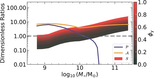 Same as Fig. 5 but for the model presented in Fig. A1.