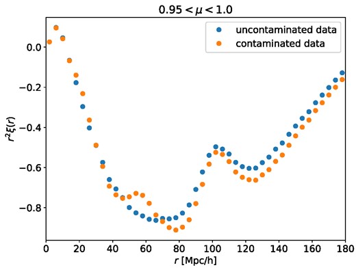 This wedge plot, for |μ| = |r∥/r| between 0.95 and 1.0, shows the effect of adding metals (in orange) to the correlation model $\boldsymbol{\xi }$ without metals (in blue) along the line of sight. For simplicity in the χ2 analysis, we do not include contamination coming from HCD, so these features are only the effects of metal lines. Also, in this example, in order to better visualize the difference between the two, we have been generating noise from the covariance matrix of the stacked autocorrelation mock.