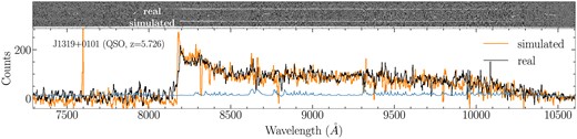 Simulated quasar J1319+0101 in LRIS. (Upper panel) 2D spectrum of the real and fake quasars. (Lower panel) 1D spectrum of them. The S/N of real and fake quasars are consistent.