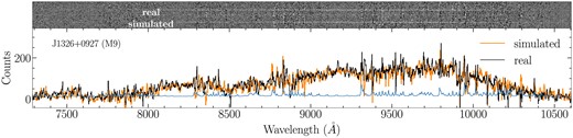 Simulated brown dwarf J1326+0927 in LRIS. (Upper panel) 2D spectrum of the real and fake dwarfs. (Lower panel) 1D spectrum of them. The S/N of real and fake dwarfs are consistent.