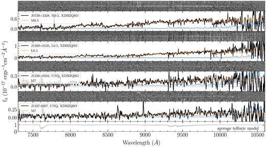Reduced 2D and 1D spectra of several STAR and UNQ types objects observed with LRIS. The reduced 2D spectra are sky-subtracted but not flux-calibrated or telluric-corrected. The 1D spectra here are flux-calibrated and telluric-corrected. The blue curves are the noise, and the orange curves are the brown dwarf spectra with the lowest reduced χ2 values. The grey curve in the bottom panel is the average telluric model. The spectra and noise are smoothed using the inverse variance with a smoothing window of 5.