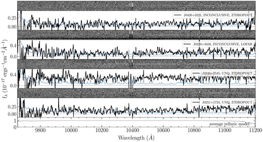 Reduced 2D and 1D spectra of two INCONCLUSIVE type and two UNQ type objects observed with MOSFIRE. The reduced 2D spectra are sky-subtracted but not flux-calibrated or telluric-corrected. The 1d spectra here are flux-calibrated and telluric-corrected. The blue curves are the noise. The grey curve in the bottom panel is the average telluric model. The spectra and noise are smoothed using the inverse variance with a smoothing window of 5.