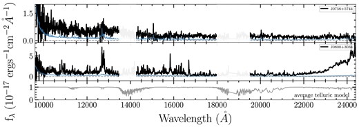 Final 1D spectra of UNQ targets in NIRES runs. The 1d spectra here are fluxed and telluric corrected. The blue curves are the noise. The grey curve in the bottom panel is the average telluric model. The spectra and noise are smoothed using the inverse variance with a smoothing window of 5.