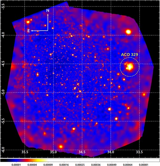 SRG/eROSITA 0.3–8.0 keV map of the UDS field in units of cts s−1. The image has been exposure-corrected (with vignetting applied) and adaptively smoothed with the dmimgadapt task from CIAO-4.15 using a Gaussian kernel. The image is shown in the square-root scale colour map (‘b’ in DS9 notation, see Joye & Mandel 2003) ranging from zero (black) to 0.001 (white). The white grid indicates equatorial coordinates in degrees, and the compass sign shows the image alignment. The position of the ACO 329 galaxy cluster is shown with the yellow R = 10 arcmin circle.