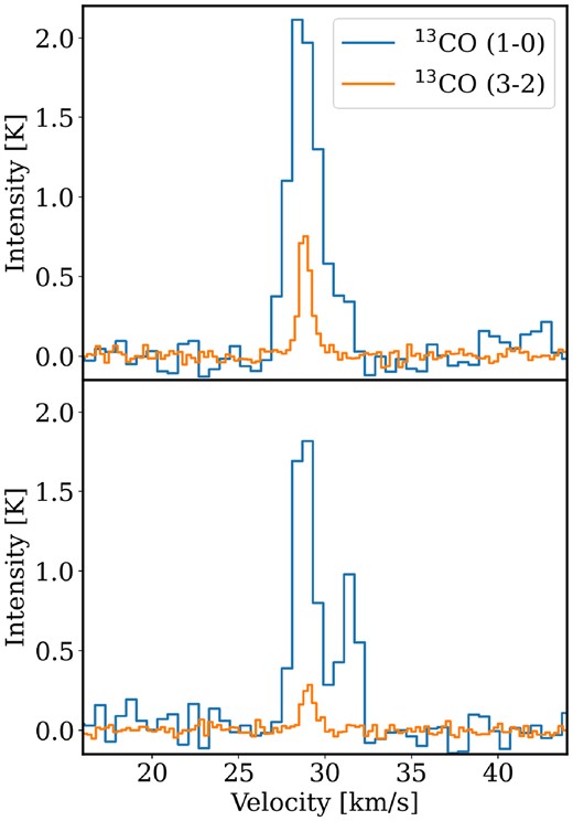 13CO spectra of the (1-0) transition (blue), and the (3-2) transition (orange), at the spine (top panel) and off-spine (bottom panel) locations shown as red crosses in C1.