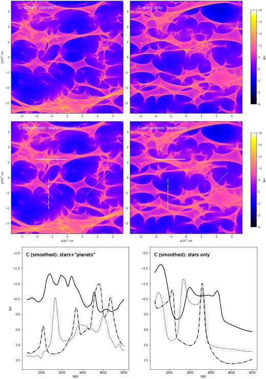 Same as Fig. 1 for image C, of negative parity.