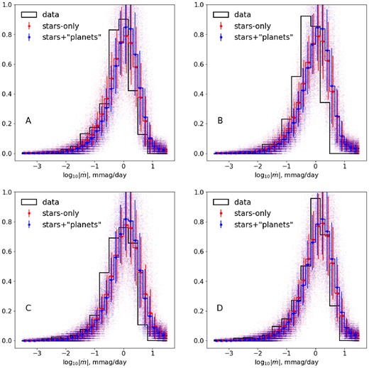 Predicted distribution, and its variation, for the magnification derivative in the low-pass filtered simulated noisy light curves from which an estimate of the intrinsic variation in each set of four light curves has been subtracted. The black lines show the derivative distribution of the actual light curves processed in the same way.