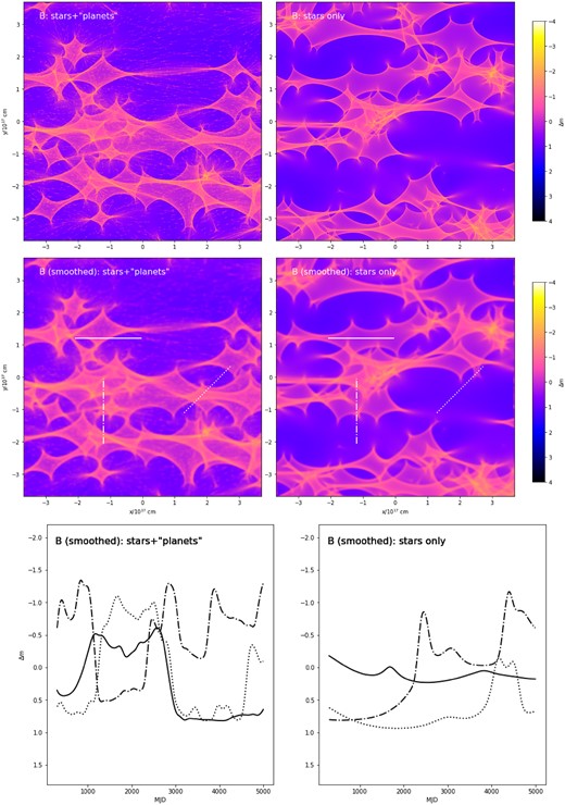 Same as Fig. 1 for image B, of positive parity.