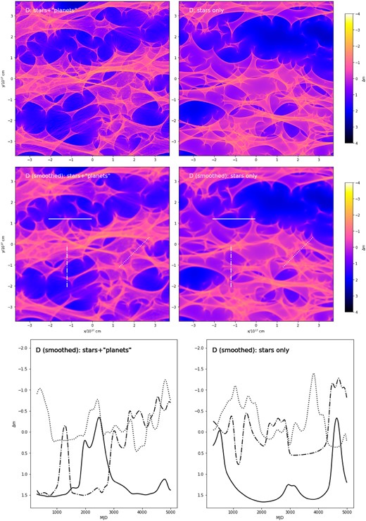 Same as Fig. 1 for image D, of negative parity.