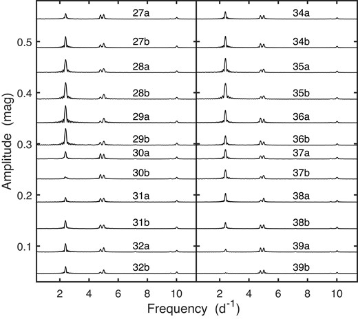 As for Fig. 1, but for the second season of TESS observations of CD-56 1438.