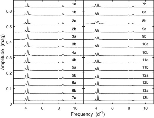 As for Fig. 1, but for the first season of TESS observations of CD-72 248.