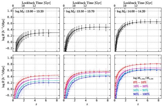 Similar to Fig. 4, except for the TNG300 simulation.