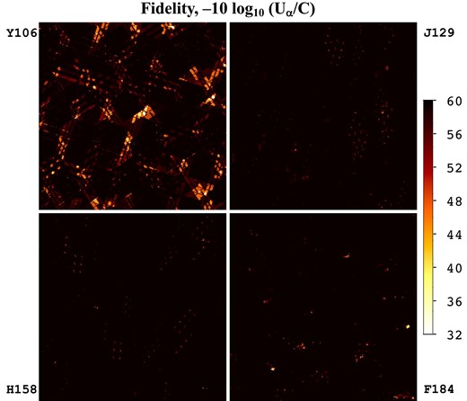 The fidelity map over the 48 × 48 arcmin region simulated, in each of the four bands. The lowest values are seen in Y106, since it has the most undersampled PSF and the number of dither positions is lower than in J129. Note that the same features in the coverage map (Fig. 1) also appear here: the output PSF is not as well matched to the target in regions of intersecting chip gaps.