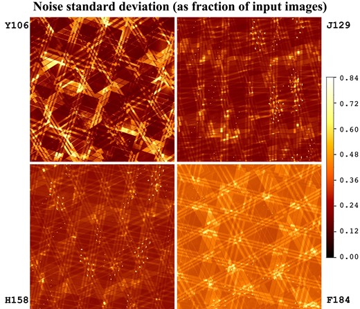 The noise map over the 48 × 48 arcmin region simulated, in each of the four bands, measured as the rms of the ‘whitenoise1’ noise field, as measured in 1.25 × 1.25 arcsec postage stamps. (The Y106 panel is a zoom-out of the centre panel in Fig. 13.) Once again, we can see the features in the coverage map (Fig. 1). The regions of large cosmetic defects in the SCAs can be seen in the output noise maps as strings of higher-noise splotches corresponding to the dithering sequence.