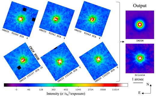An example of a simulated coadded star in the Y106 band. The left part of the figure shows the six images of the star, at the as-observed roll angles in the two passes, in the ‘simple’ DC2 simulation. The right panel shows the coadded map. The imcom coadd (this project) is shown at top; the drizzled coadd is shown below. A logarithmic colour stretch is used. The sky level (61 e/p) is present in the inputs but has been removed in the outputs. The black squares in the inputs are masked pixels (for the imcom run).