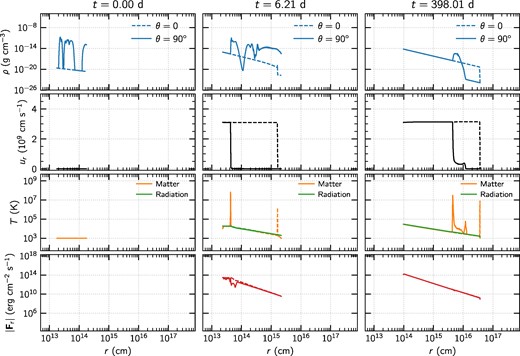 Analogous to Fig. 6, but for model M75, that is, with a black hole of Mh = 107.5 M⊙.