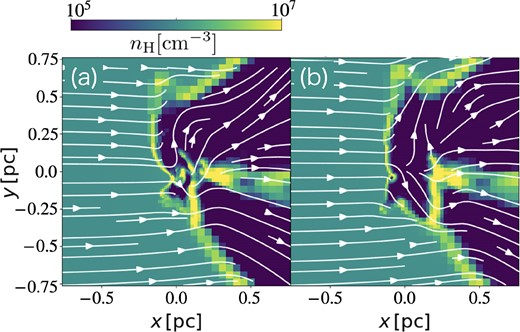 The flow structure on $10^{-1}~\rm pc$ scale for the edge-on high-density model (‘edgeN6V20’). Each panel shows the number density distribution in the equatorial (xy-) plane at (a) the burst and (b) quiescent phases. We also show the mass accretion rates and the elapsed times in each panel.