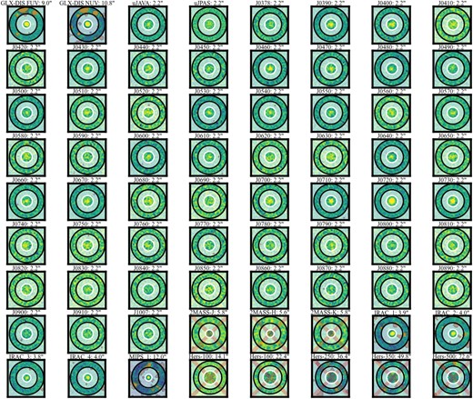 Visual output resulting from the module described in subsection 3.3 for the source located at RA: 214.32208°, DEC: 52.538199° when extracting the SED from multiwavelength imaging data. It displays all the bandpasses that will be considered in the SED fitting, with the adopted aperture overplotted in white and the sky annulus in black, in addition to the shaded areas that reflect the maskBSFλ. Moreover, the name of Fλ and the adopted aperture are noted on top of each frame, and the overlapped red ‘x’ on some of the panels indicates a non-detection.
