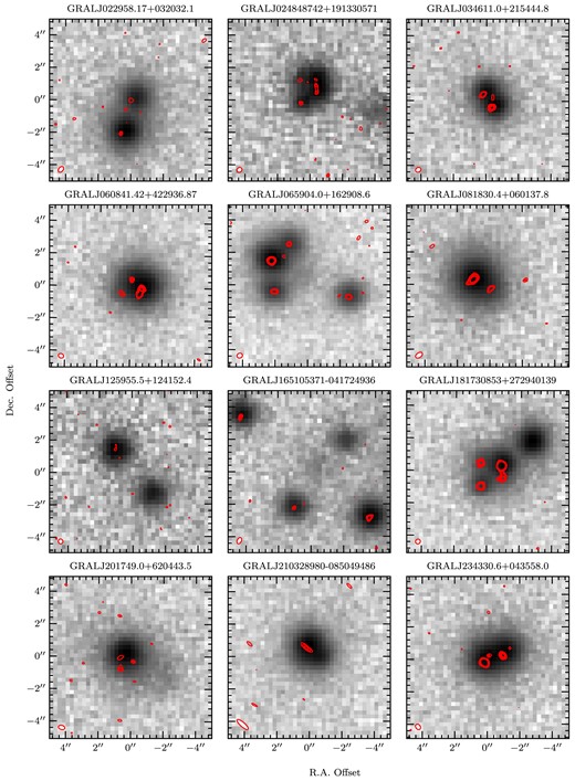 Lensed systems detected with the VLA at 6 GHz. Images are from PanSTARRS with VLA contours (from 25 to 200$\, \mu$Jy in steps of 25$\, \mu$Jy) overlaid. The ellipse in the bottom left of each panel shows the shape and size of the synthesized beam for that radio observation.