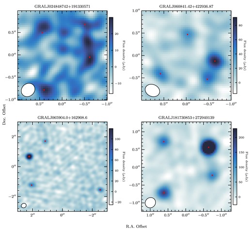 VLA imaging of selected lenses at 6 GHz with modelled image positions overlaid. These cutouts are zoomed and re-centred compared to Fig. 1. Table 4 details the model parameters for each system. The ellipse in the bottom left of each panel shows the shape and size of the synthesized beam for that observation.