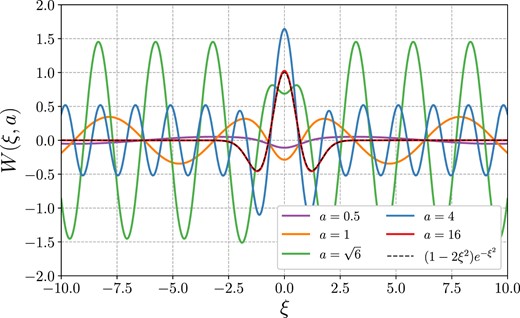 The function W(ξ, a) defined by equation (B15) for various values of a.